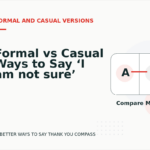 Formal vs Casual Ways to Say ‘I am not sure’