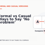 Formal vs Casual Ways to Say ‘No problem’